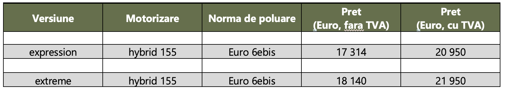 Preturi Dacia Sandero Stepway.png