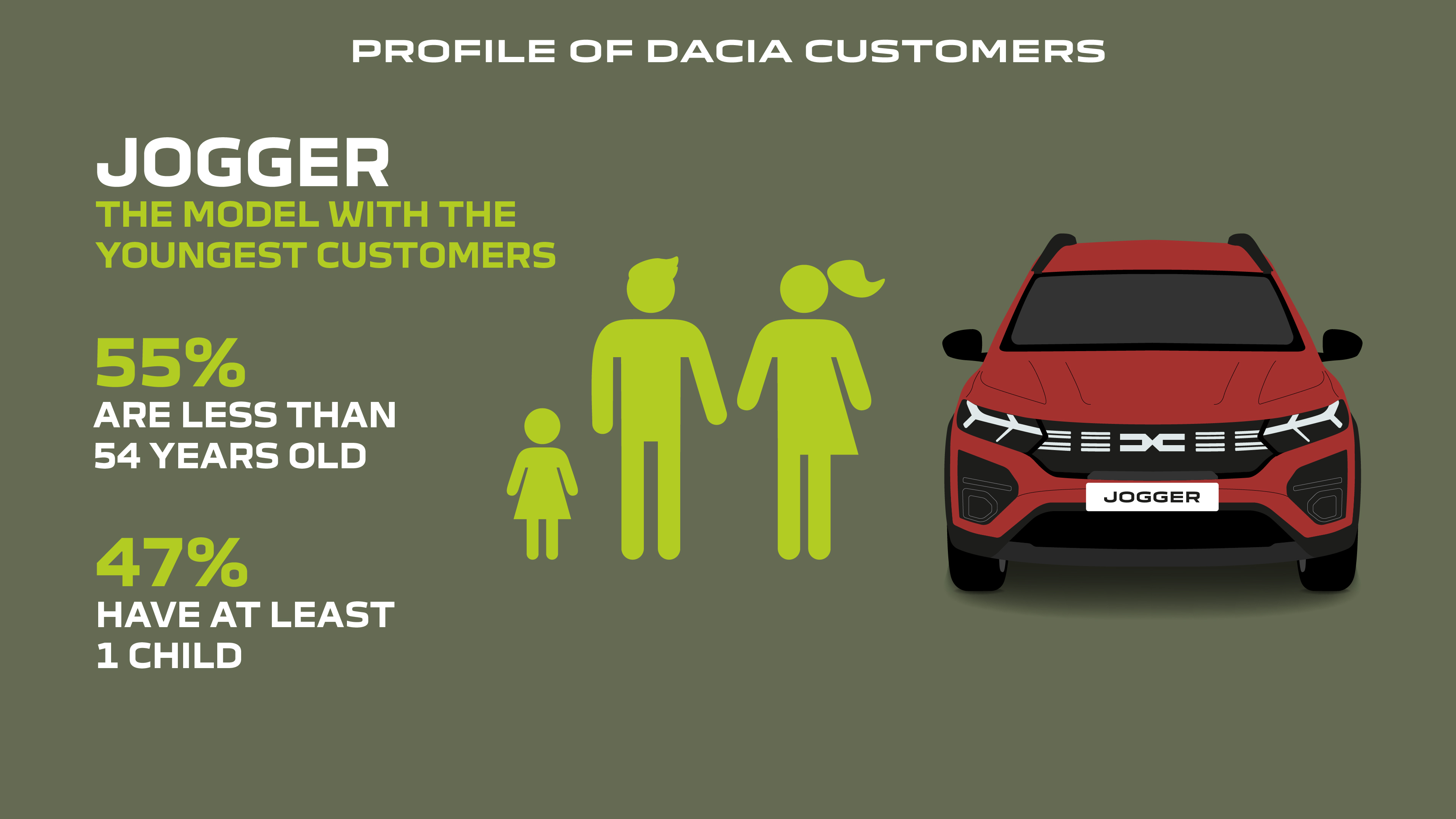 Story - 8 million customers since 2004 the Dacia success story continues (1).jpg