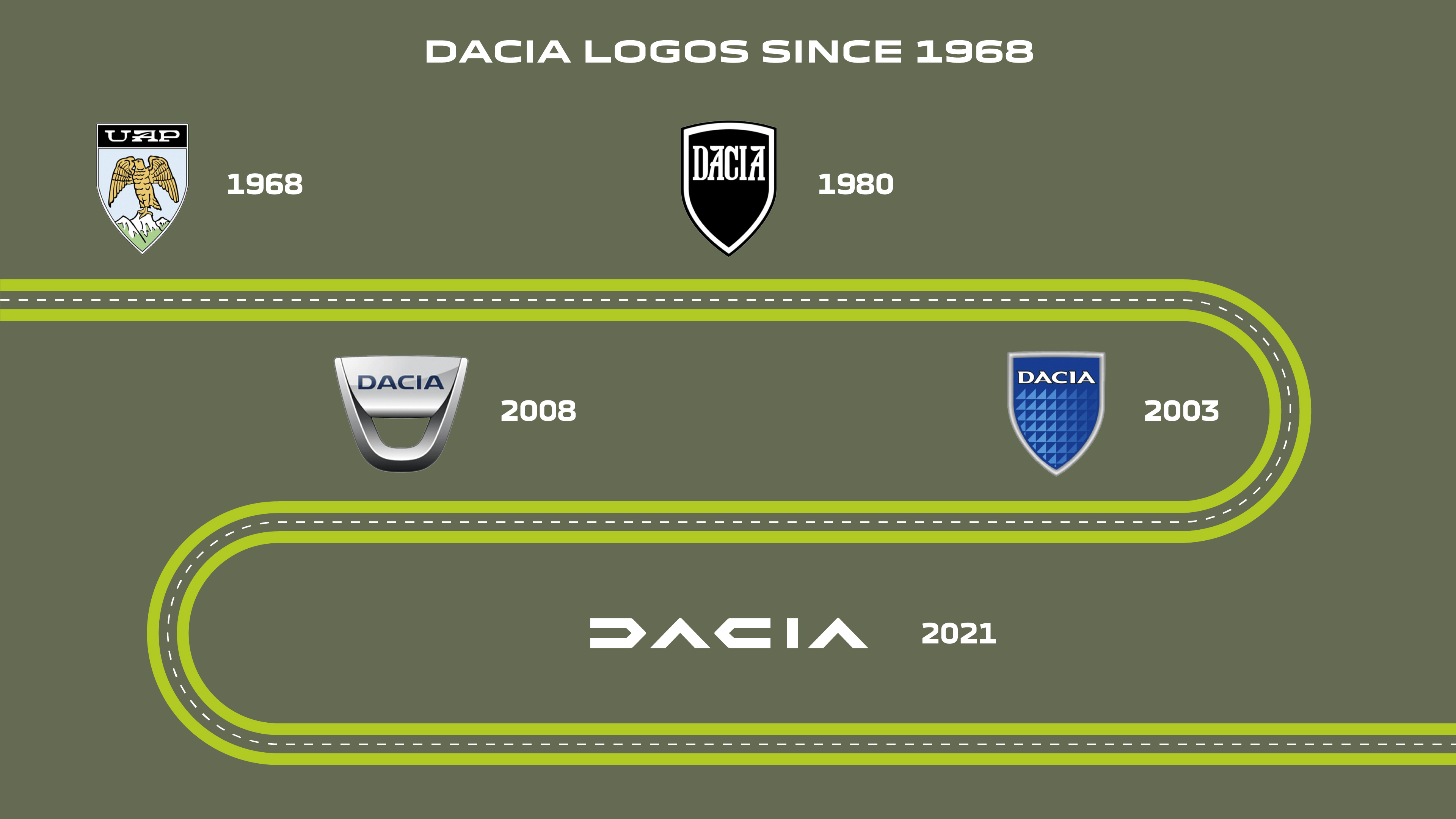 Story - 8 million customers since 2004 the Dacia success story continues (10).jpg