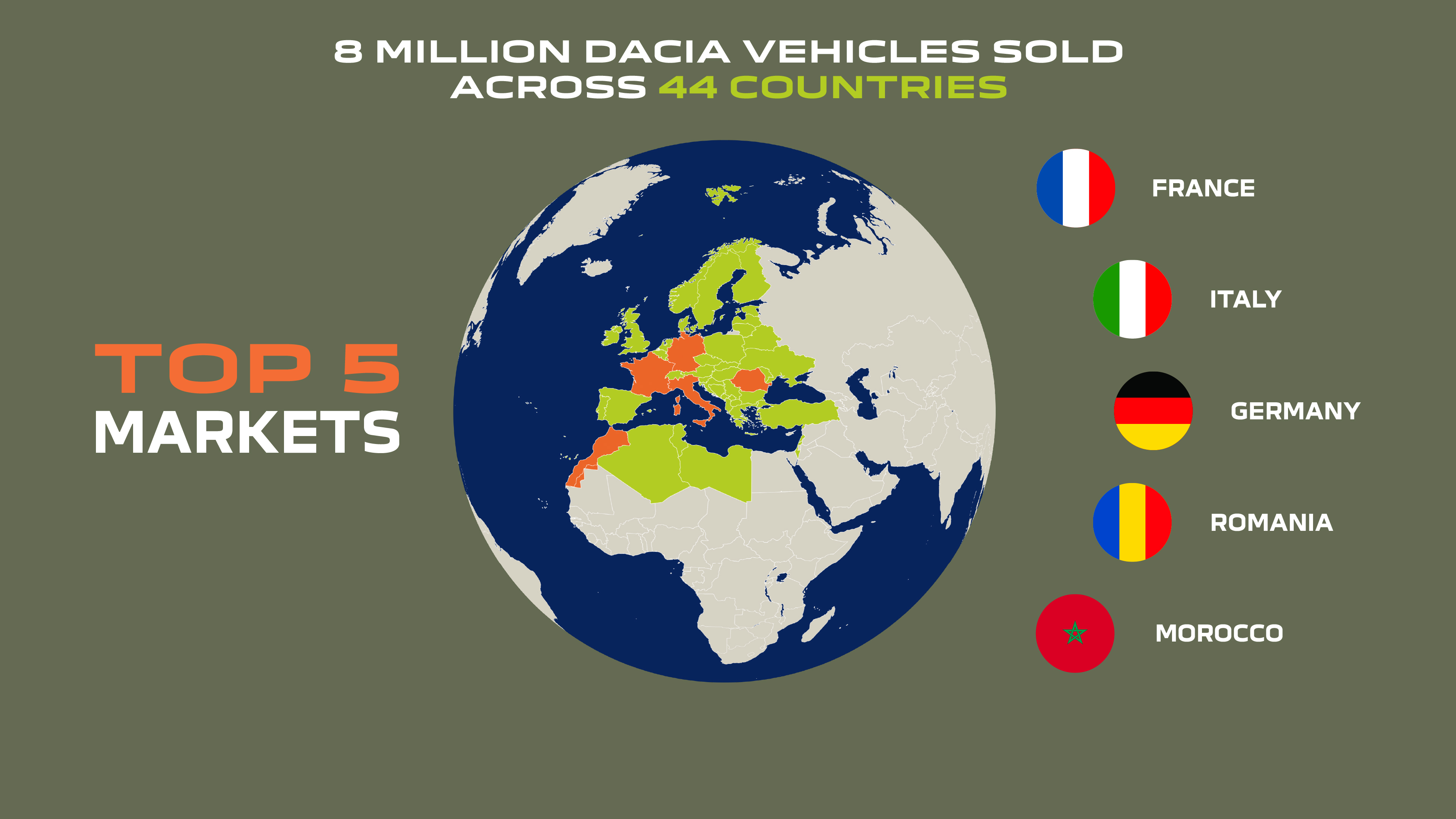 Story - 8 million customers since 2004 the Dacia success story continues (9).jpg