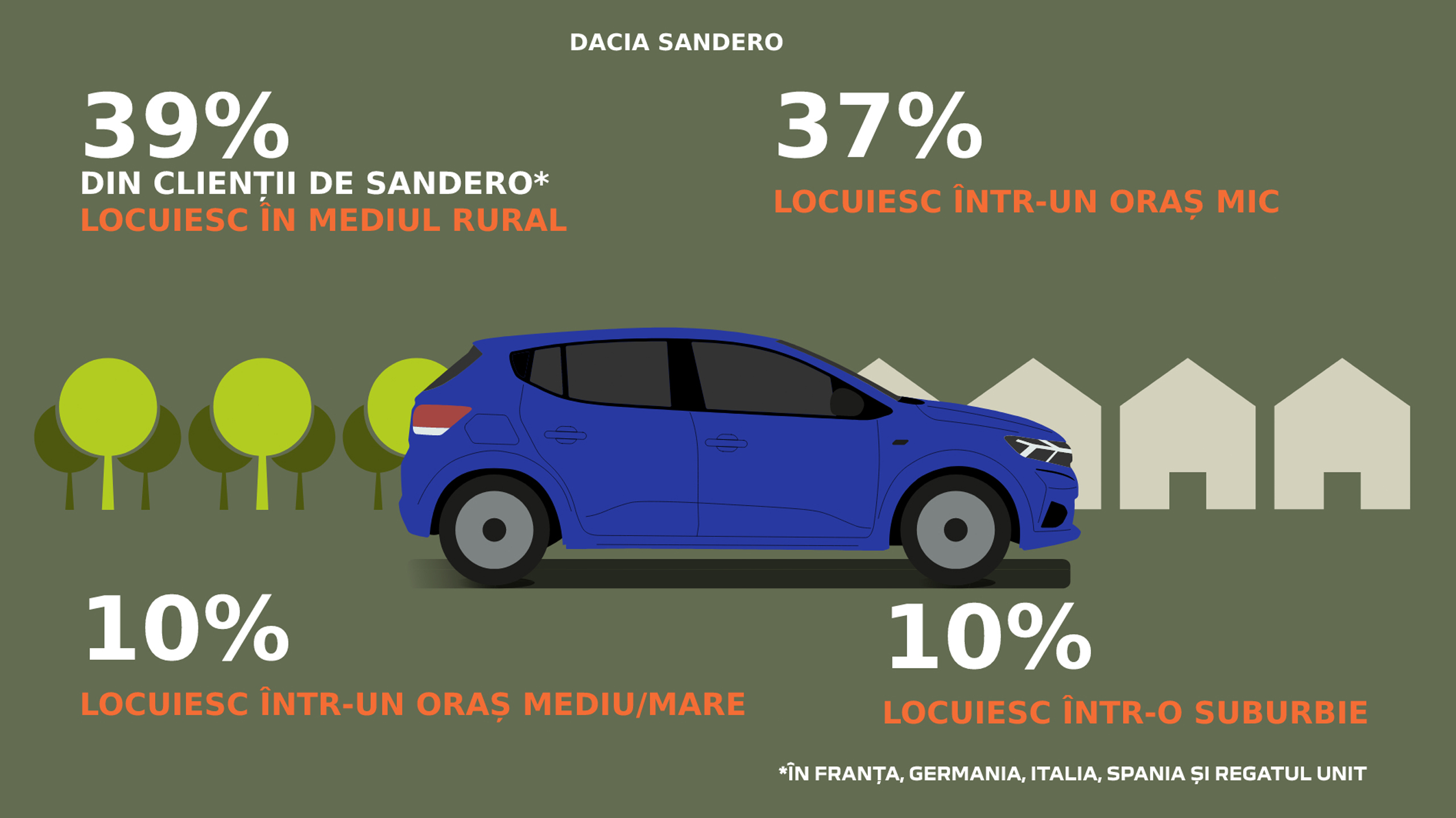 dacia-sandero-infografic10.jpg