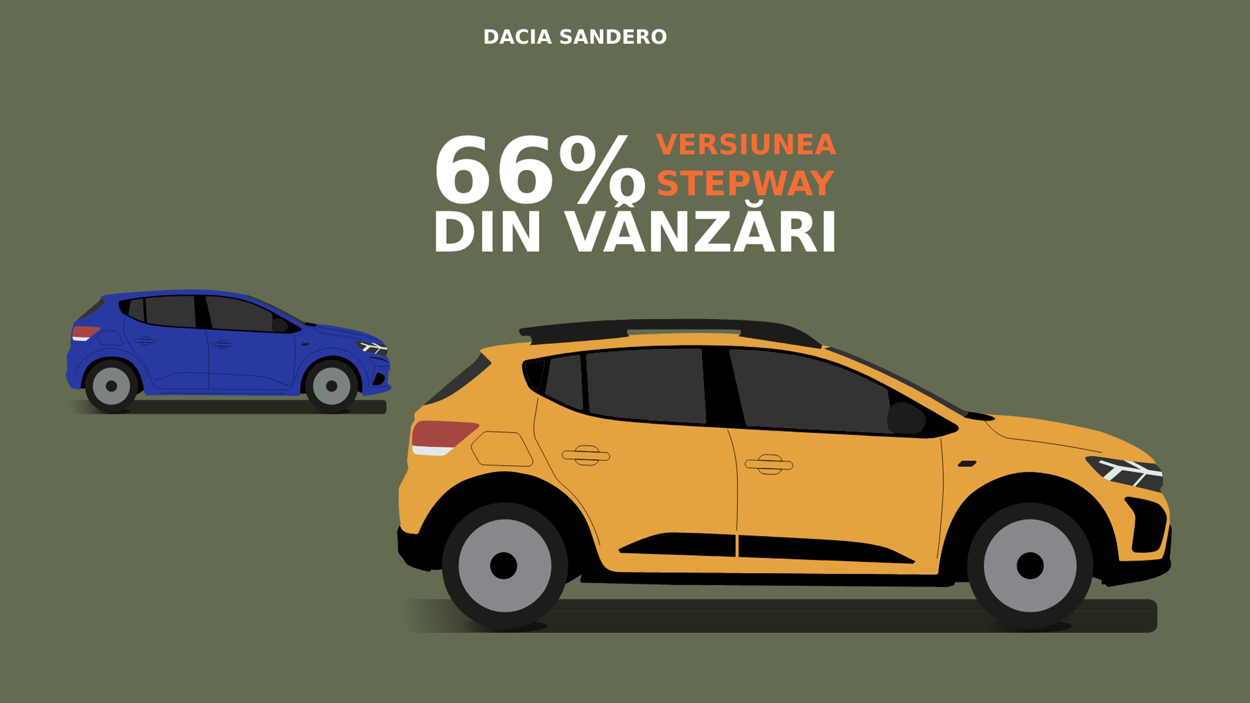 dacia-sandero-infografic2.jpg