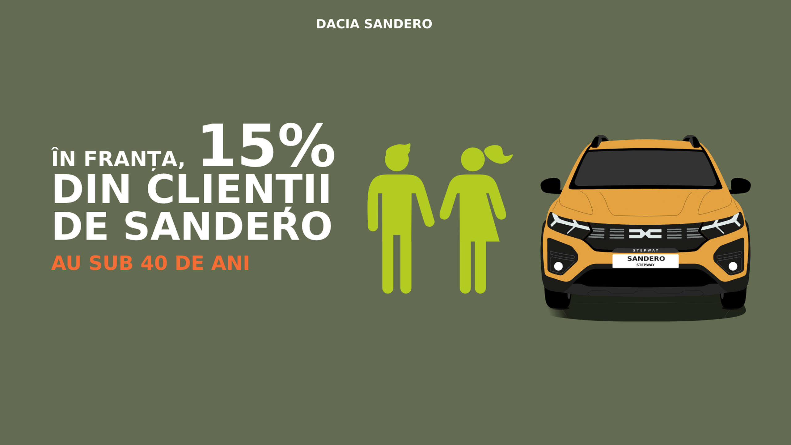 dacia-sandero-infografic7.jpg