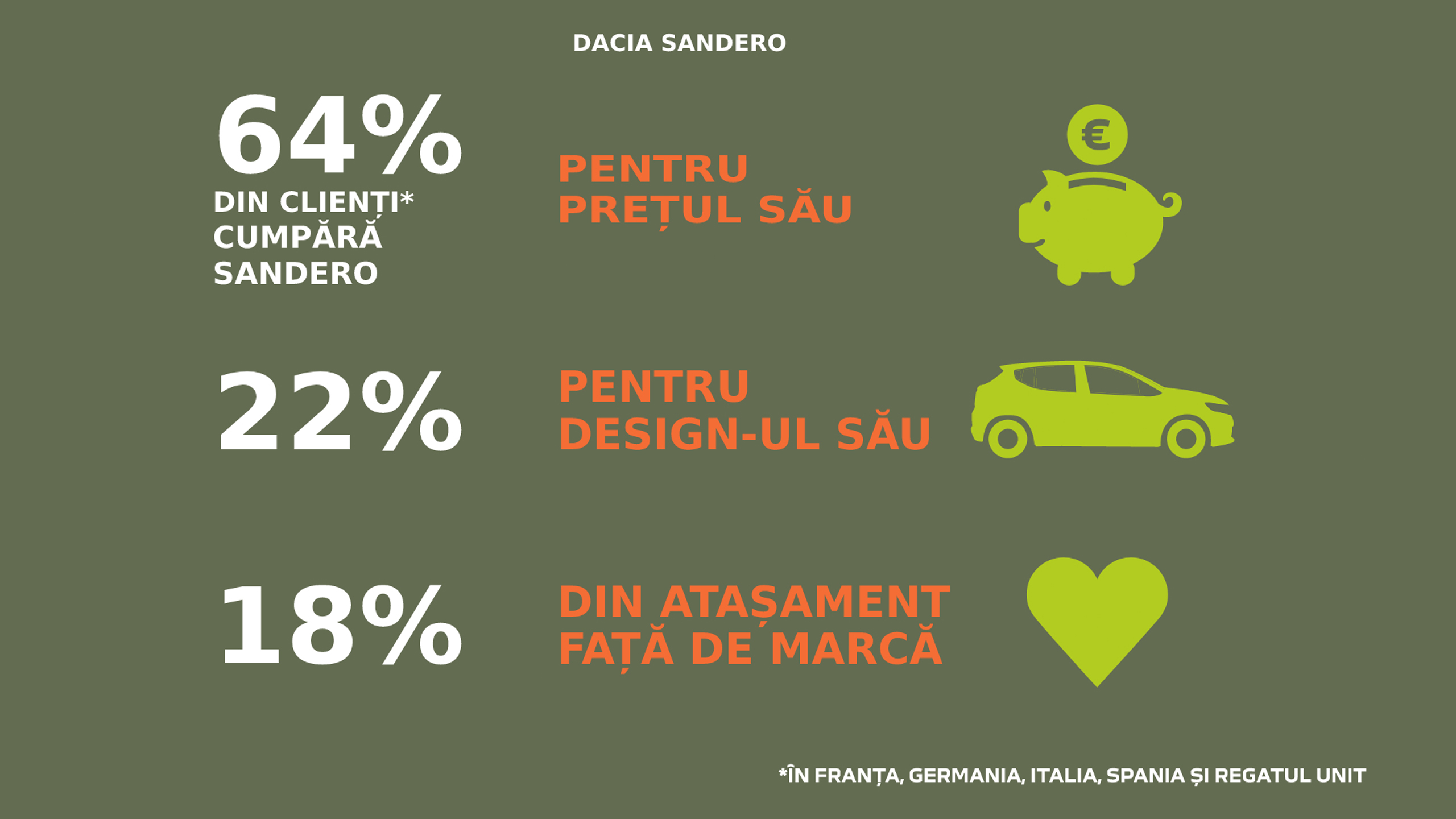 dacia-sandero-infografic9.jpg